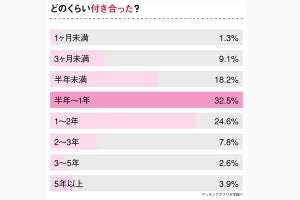 弁護士と付き合った女性が挙げる、「出会いの場所」1位は?