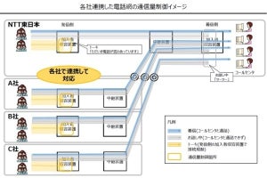 NTT東西と国内4キャリア、新型コロナワクチン接種の電話予約で接続制限