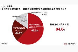 平均年収740万円の即戦力たちが「注目する」転職先の業界はなに?