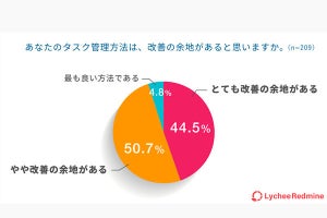 テレワークのタスク管理で「一番難しいこと」はなに?