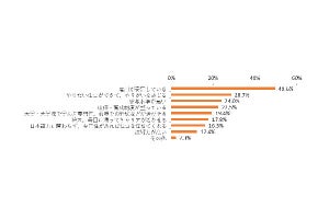 日本で働く外国人が「不満に思うこと」トップは? 良い面も含めて聞いた