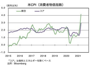 「インフレ」がやってきた!?