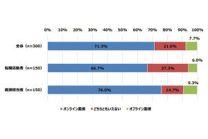 面接担当に聞く! オンライン面接でチェックする「評価ポイント」は?