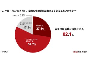 ヘッドハンター約600人に聞く! コロナ禍でも転職できる人の特徴は? 