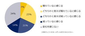 コロナ禍で地方転職を希望するミドルが増加、注意するポイントは?