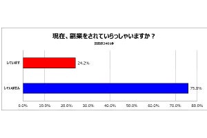 副業したくてもできない!? みんなが挙げる「理由」は?