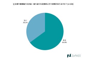 会社員が自分のキャリアを「振り返りできない」理由、1位は?