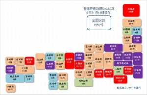 コロナ関連破たん、累計1,552件発生 - 消費関連企業への影響懸念