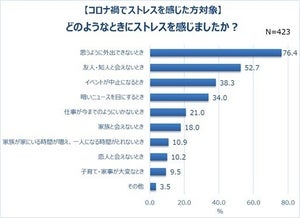 女性に聞いた"自分へのご褒美予算"は平均3万870円、何を買う?