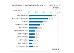 ワクチン接種後に行きたい場所ランキング、1位は? - 2位温泉