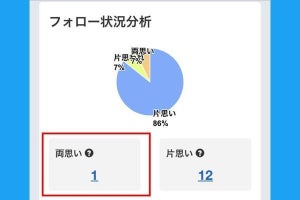 Twitterで相互フォローを確認する方法 - 外し方やフォロバの基準も解説