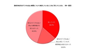 給与のデジタル払い「利用したくない」派の理由は?