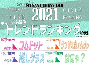 「コムドット」「はにゃ?」- ティーンが選ぶ2021上半期トレンドランキング