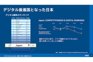 日本は「デジタル後進国と言わざるをえない」、インテルが国内教育支援へ推進力