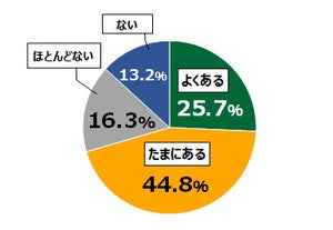 公共トイレは「おもてなし」文化としてふさわしい? 日本財団が調査を実施