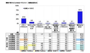 職場における「コロナハラスメント」とは?