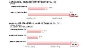 今年の夏「帰省しない」が7割、昨年を上回る - 理由は?