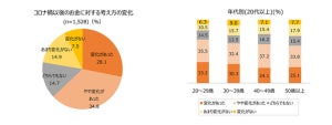 夏ボーナスの使い道「貯金・預金」が最多--預貯金の平均額はどのくらい？