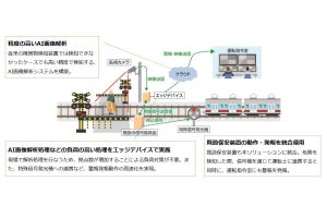 山陽電気鉄道、踏切に残された歩行者をAIで検知するシステム実用化