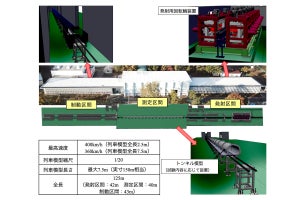 鉄道総研「低騒音列車模型走行試験装置」模型の最高速度400km/hに