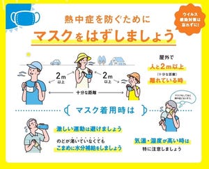 暑い日のマスクは要注意! コロナ禍に意識したい熱中症予防をチェックしよう