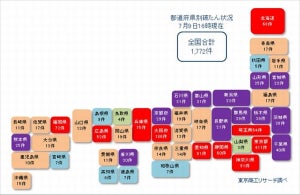 コロナ関連破たん、全国1,772件発生 - 飲食業で300件超え