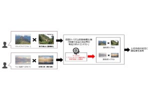 ドコモら、海外の有名スポットに似た四国の景観を発見するフォトコンテスト