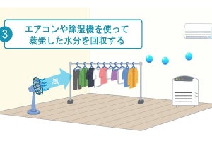 臭いリスクもある「部屋干し」、上手に乾かすコツをダイキンが公開