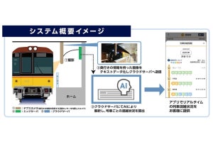 東京メトロ銀座線・丸ノ内線、号車ごとのリアルタイム混雑状況公開