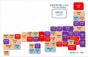 コロナ関連破たん、累計1,800件超える - 7月も月間最多ペースが続く