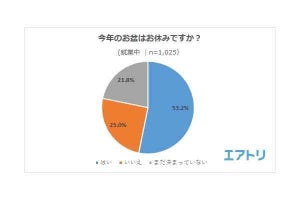 2021年のお盆休みはいつ？、何連休が一番多い?