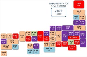 コロナ関連破たん、1,815件発生 - 30件以上は12都道府県に拡大