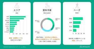 在留外国人が住みたい街、2位「渋谷」 - 1位は?