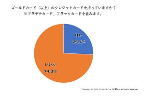 ゴールドカードを所有する人の年収は? 一番多い層が判明