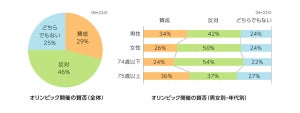 東京オリンピック、シニアが前半で最も感動した競技とは?