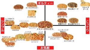 【ギルティー】もう注文で迷わない!?ドミノ・ピザの図解が話題に - 「見たらあかんやつやん!」「公式で草w」