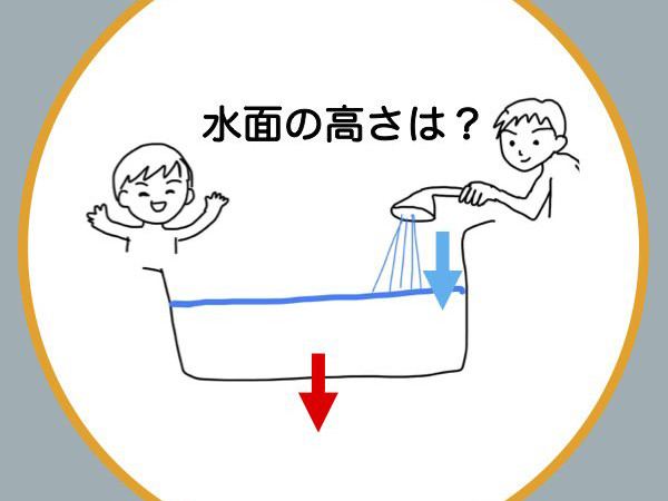 【遊びこそ学び】お風呂の時間が物理の実験タイムに!? 父子の長風呂の理由に「楽しそう」「素晴らしい! 」と絶賛の嵐