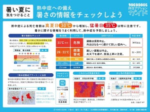 【熱中症に注意】最高気温40℃も! 暑さの情報を確認して、上手に予防対策をしよう