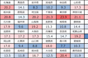 感染症対策でスマホ・PCを除菌する人は17％、首都圏で高い傾向