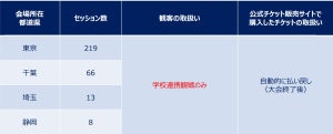 東京2020パラリンピック、観戦チケットは払い戻しへ - 大会終了後に順次返金