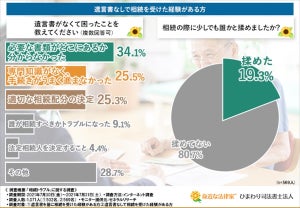 遺言書がなくて困ったこと、1位は?