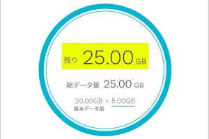 ドコモ「ahamo」、9月からdカード設定者にデータ増量特典