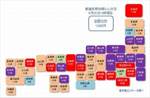 コロナ関連破たん、1,966件に - 負債1億円未満が1,003件発生