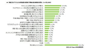 キャッシュレス決済に求めるもの、1位は? - 2位セキュリティ