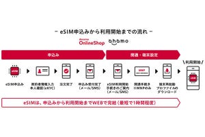 ドコモ、オンラインショップやahamoサイトでeSIM提供開始 - iPhone／iPadなど対象