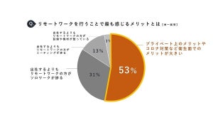 リモート併用の会社員が出社したいと思う理由、1位は?