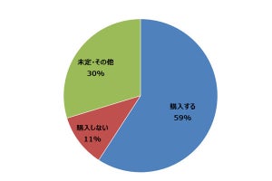 来年の「おせち料理」、みんなの購入予算は?