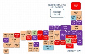 コロナ関連破たん、累計2,031件に - 兵庫県で80件超え