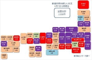 コロナ関連破たん、全国2,039件 - 岐阜県で累計20件発生