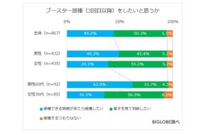 コロナ禍でストレスになっていること、1位は? - 2位旅行に行けない